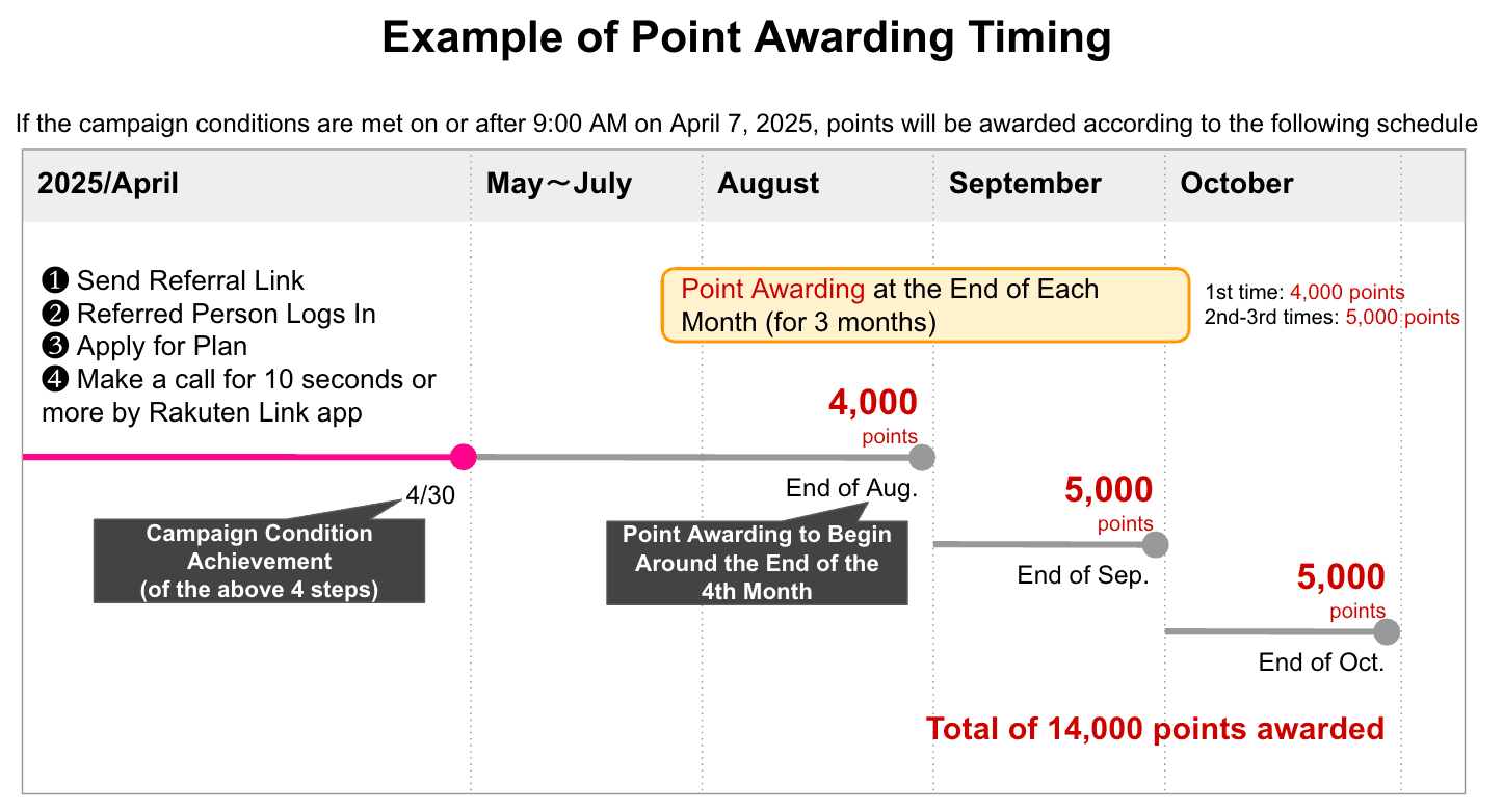 point banner