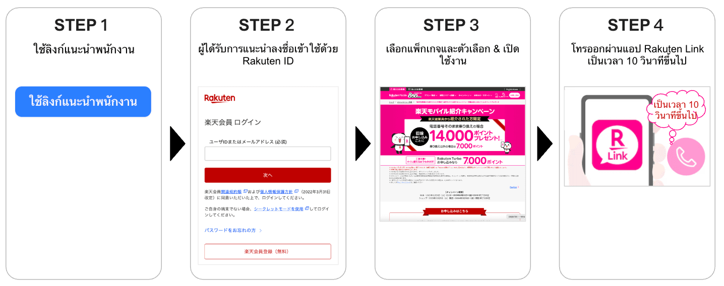 ▼ สมัครได้เร็วสุดใน 10 นาทีเพื่อให้เป็นไปตามเงื่อนไขของกิจกรรม
